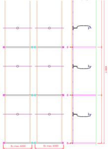 Das Lineare System